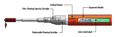 Diagrama de Clean Clicker