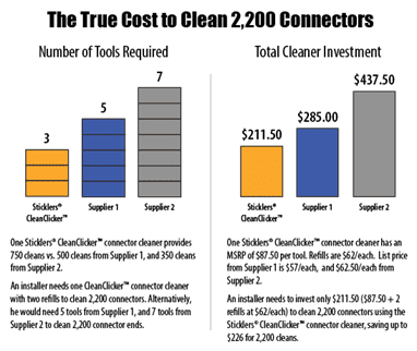 Clean Clicker Cost Comparison Chart