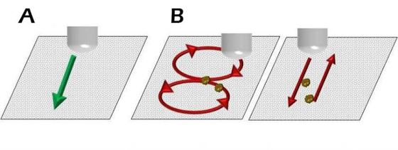 Proper Technique for Wiping Fiber Optic End faces