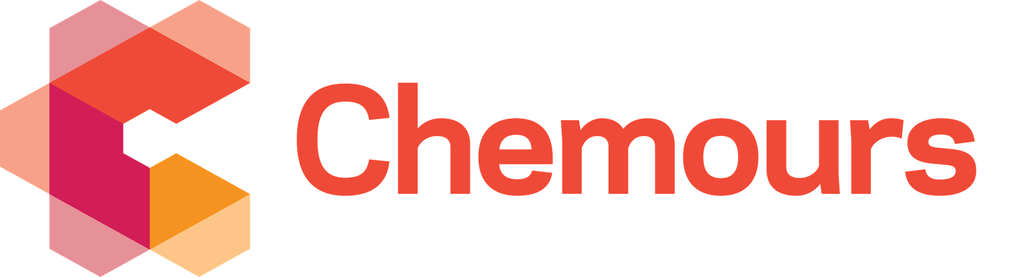 Chemours Brands