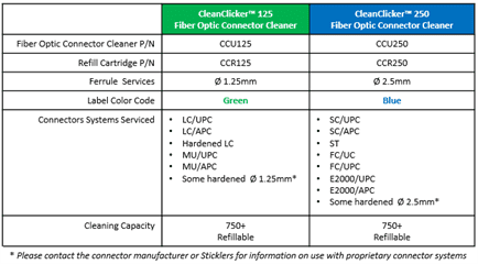 Table of Features