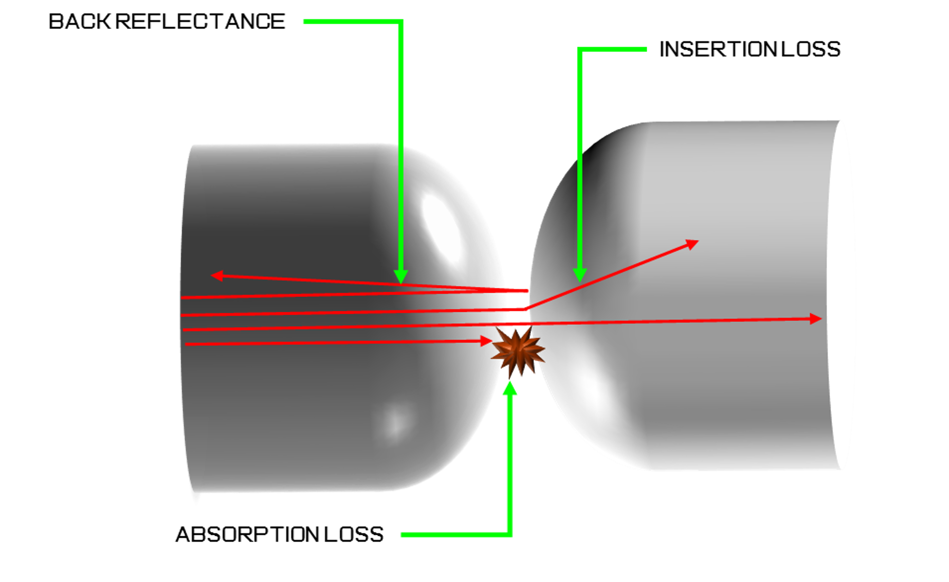 Fiber Optic Connectors