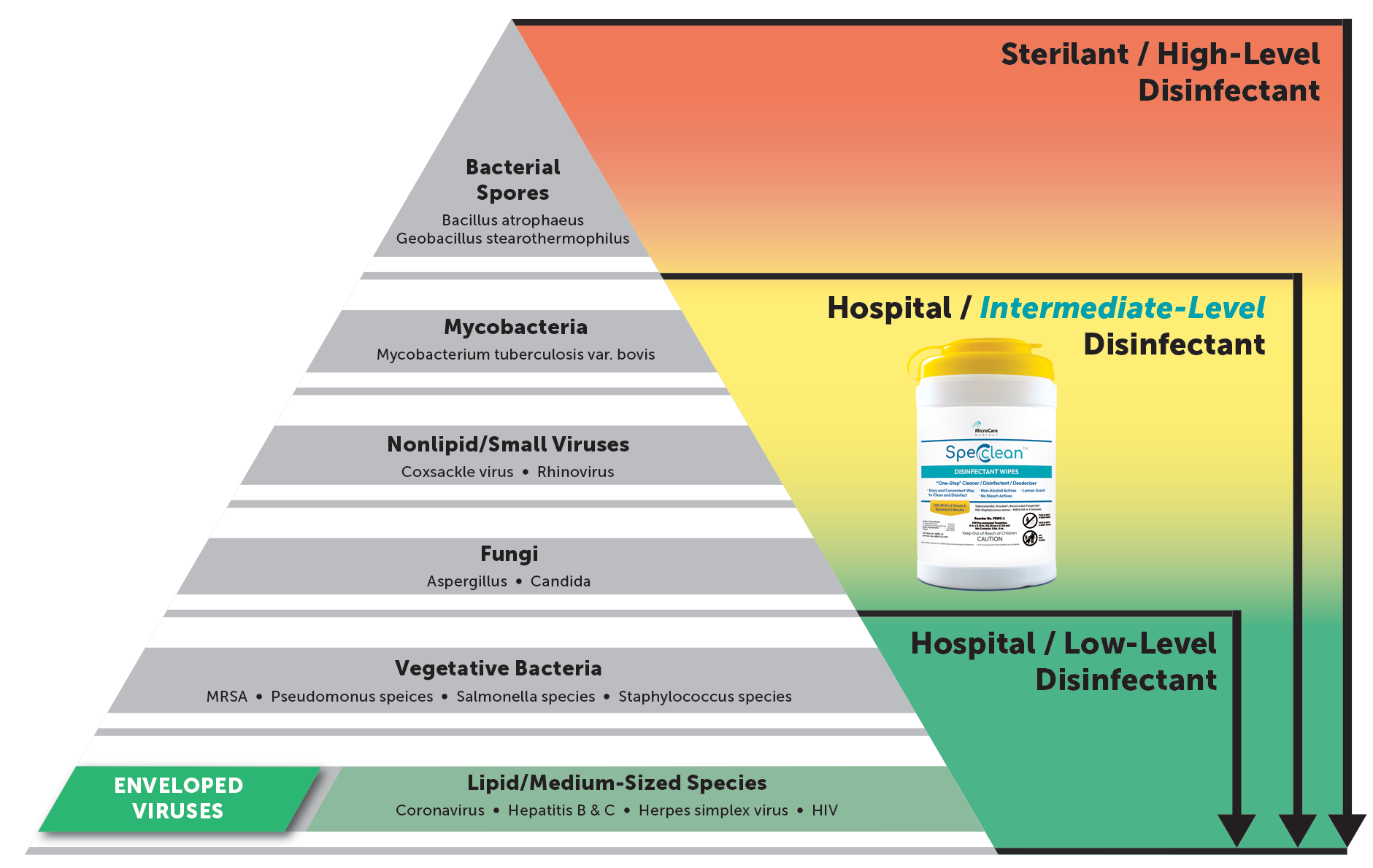 Spec Clean™ Disinfectant Wipes